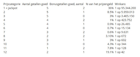 Winkansen EuroJackpot