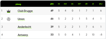 Voetbaluitslagen Jupiler Pro League