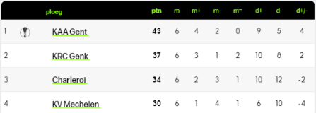 Voetbaluitslagen Jupiler Pro League