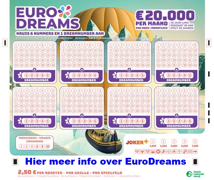 EUROMILLIONS RESULTATEN EN WINNENDE NUMMERS visual data 7